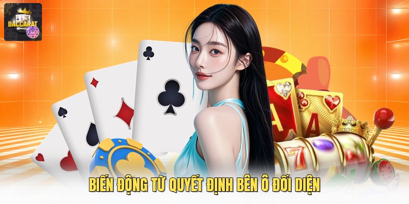 Biến động từ quyết định bên ô đối diện