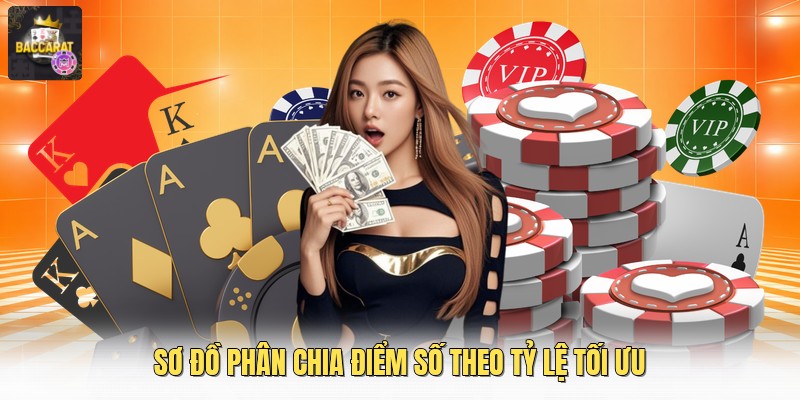 Sơ đồ phân chia điểm số theo tỷ lệ tối ưu